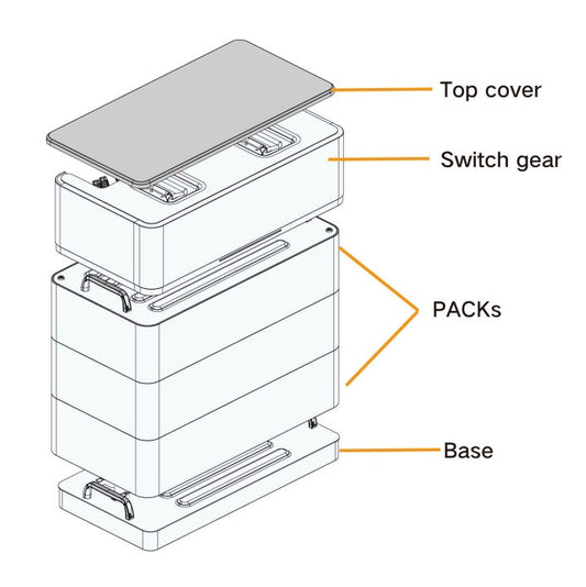 SUNGROW - BATTERY ACCESSORY KITS FOR 5.0KWH BATTERY ONLY (SWITCHGEAR / COVER / BASE SBH-SYSTEM-PARTS)