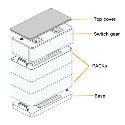 SUNGROW - BATTERY ACCESSORY KITS FOR 5.0KWH BATTERY ONLY (SWITCHGEAR / COVER / BASE SBH-SYSTEM-PARTS)