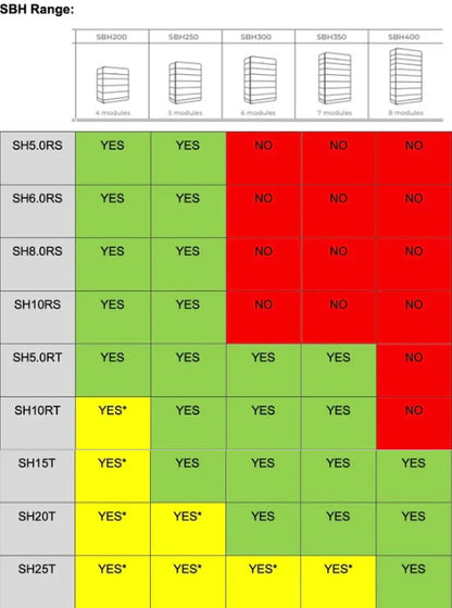 SUNGROW - BATTERY ACCESSORY KITS FOR 5.0KWH BATTERY ONLY (SWITCHGEAR / COVER / BASE SBH-SYSTEM-PARTS)